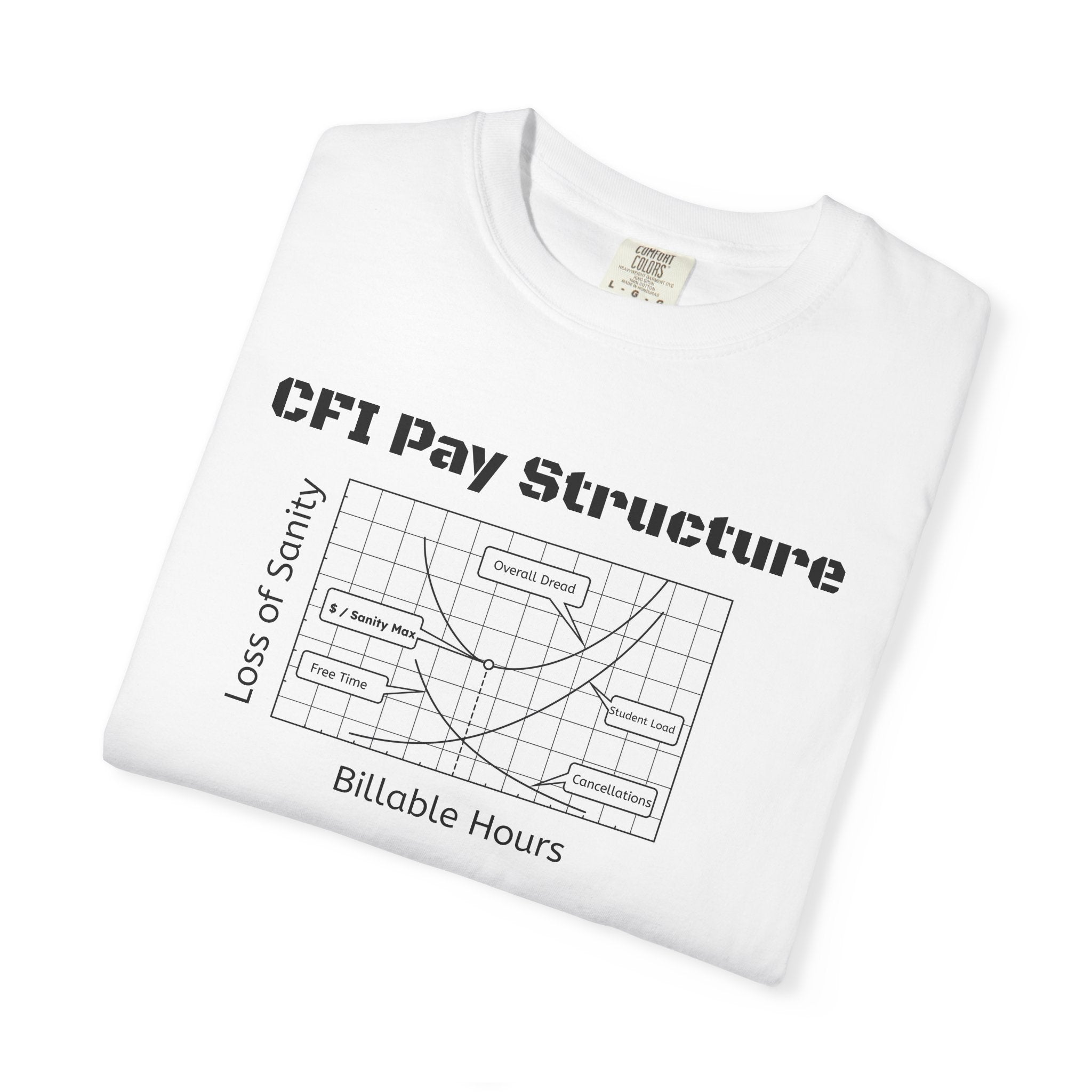 CFI Pay Structure T-Shirt — Pay / Sanity Max